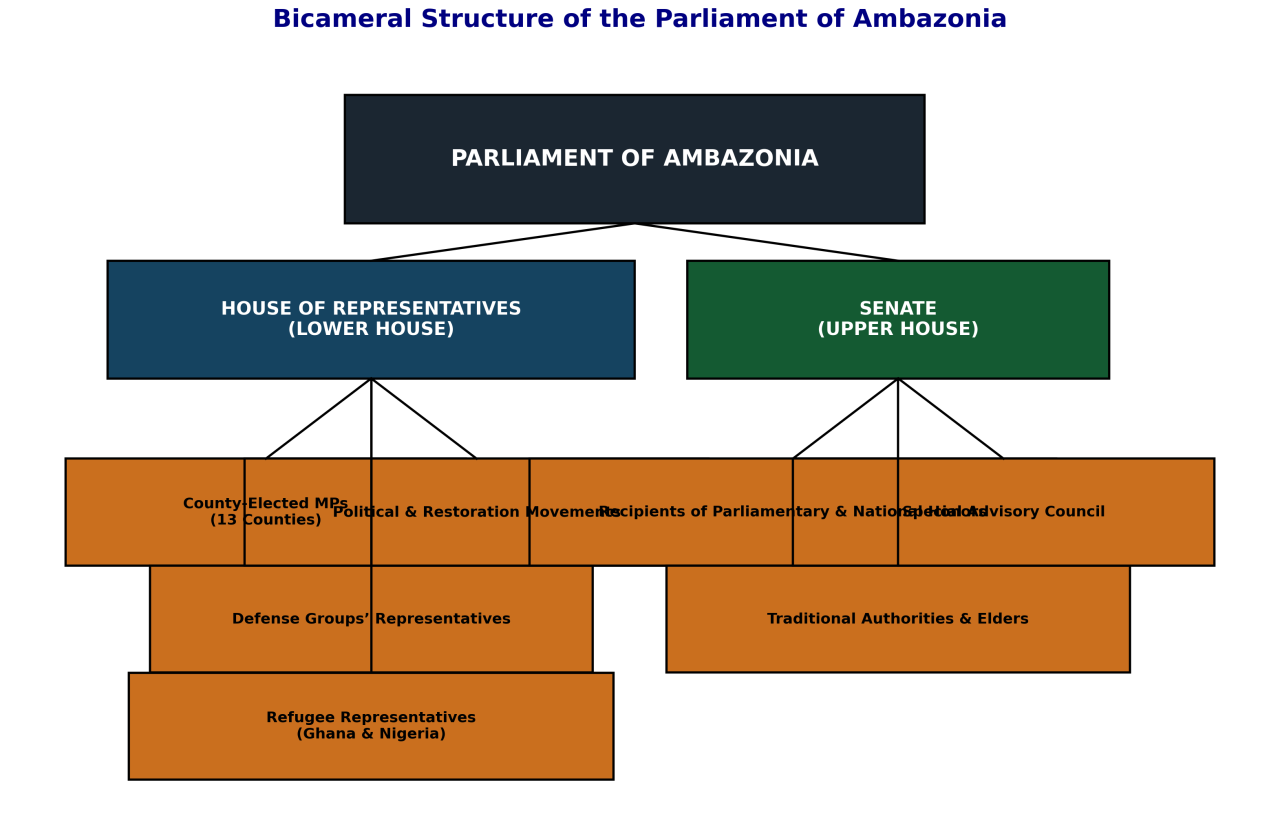output (4) output (4)